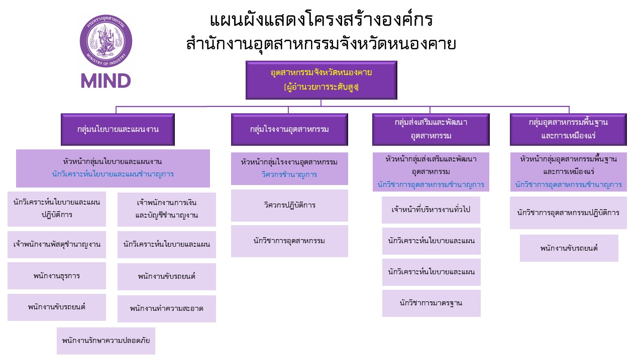 ผัง 9-9
