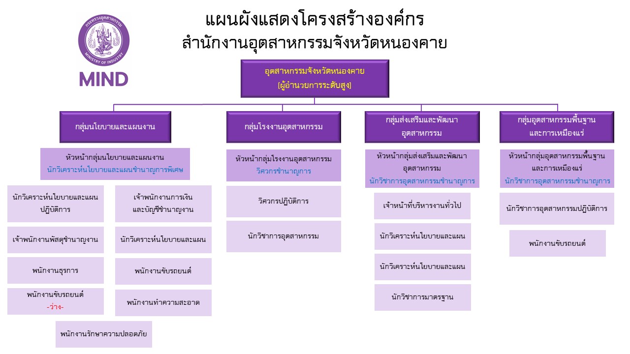 โครงสร้างตำแหน่ง-25